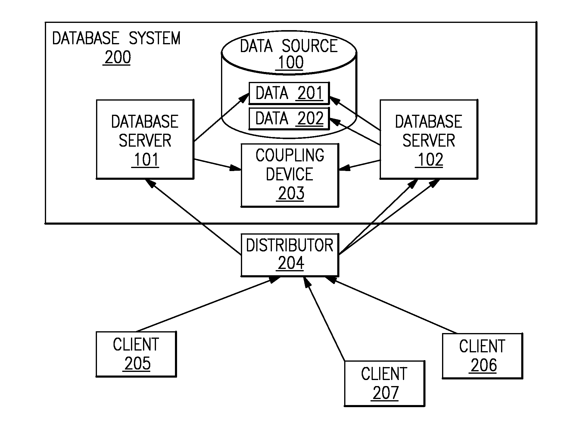 Method and System for Minimizing Synchronization Efforts of Parallel Database Systems