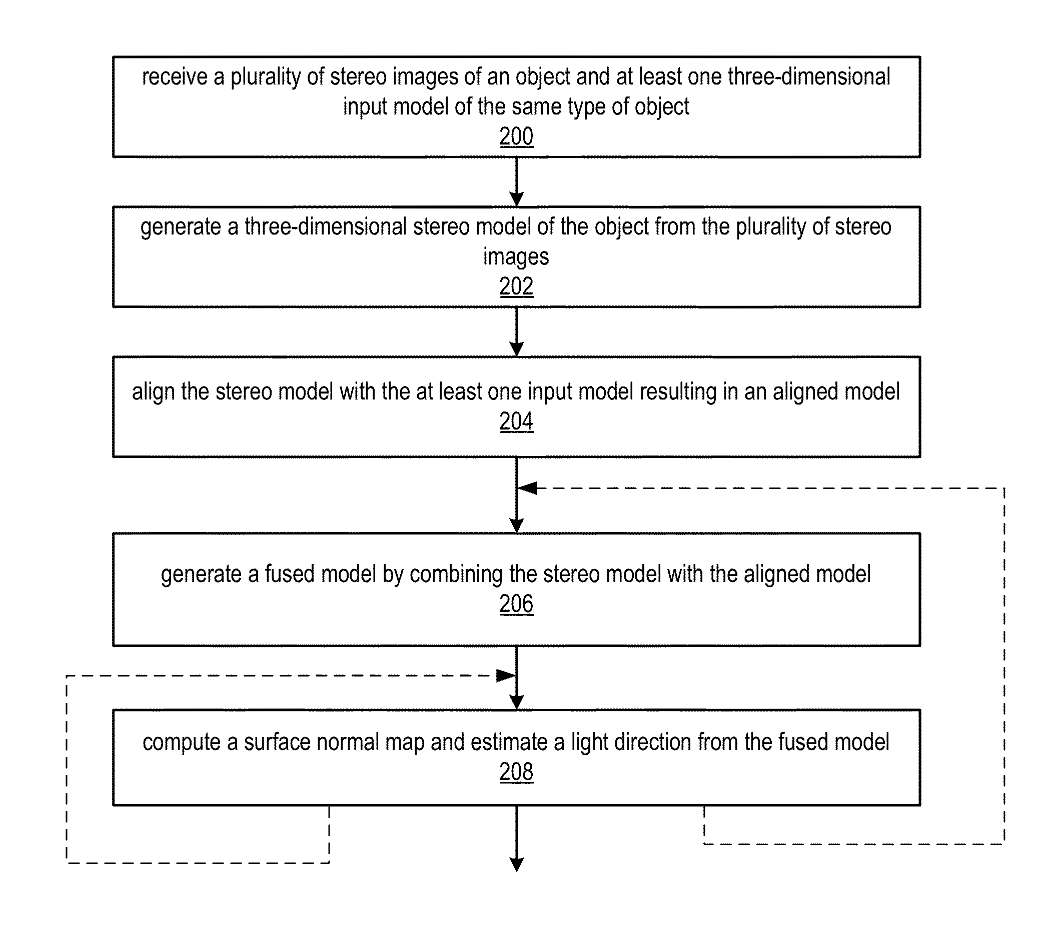 Model-Based Stereo Matching