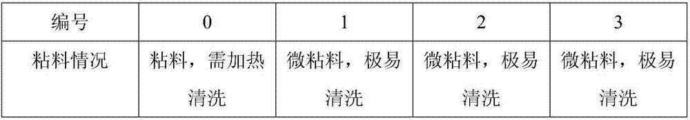 A micro-repair type release agent for asphalt mixture rolling and preparation method thereof