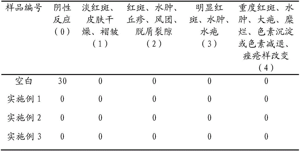 Whitening and freckle-removing composition, whitening and freckle-removing cream and preparation method of whitening and freckle-removing cream