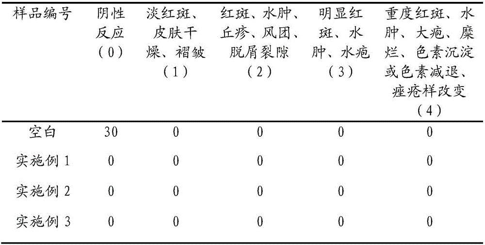 Whitening and freckle-removing composition, whitening and freckle-removing cream and preparation method of whitening and freckle-removing cream