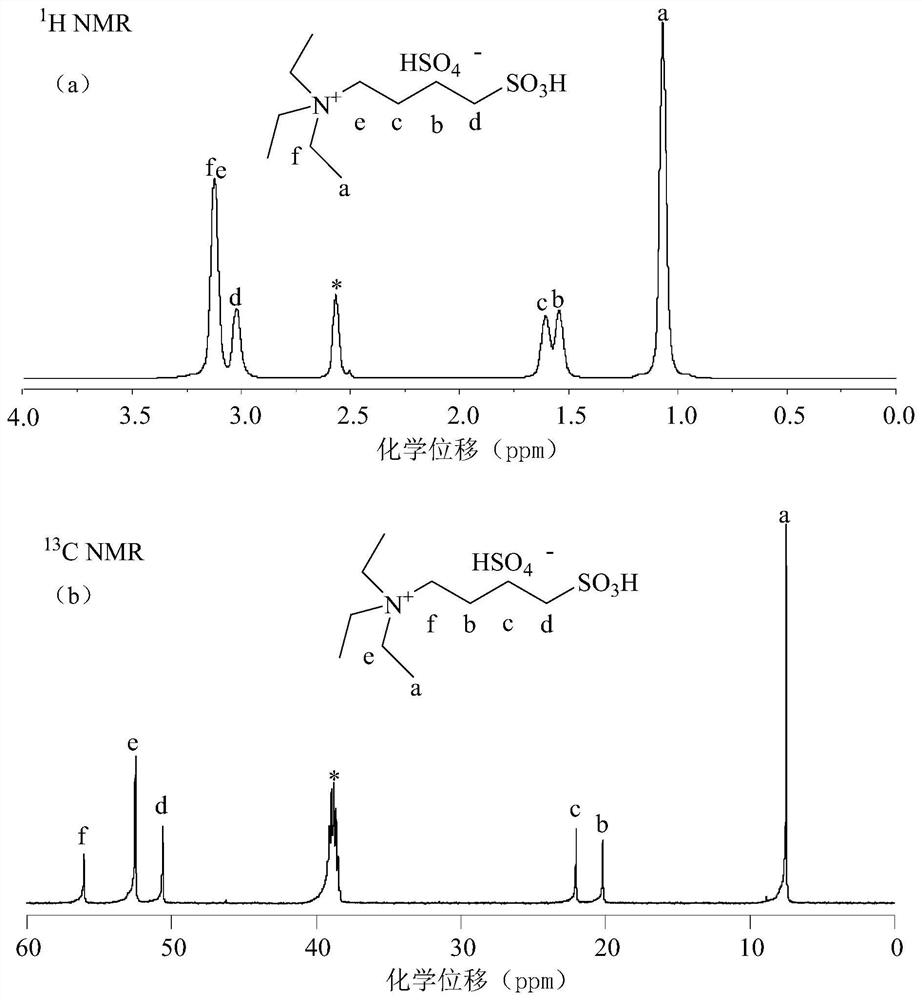 Method for promoting extraction of lignin in straw and catalytically preparing levulinic acid and ethyl ester thereof by using ammonium-based Brownst acidic ionic liquid