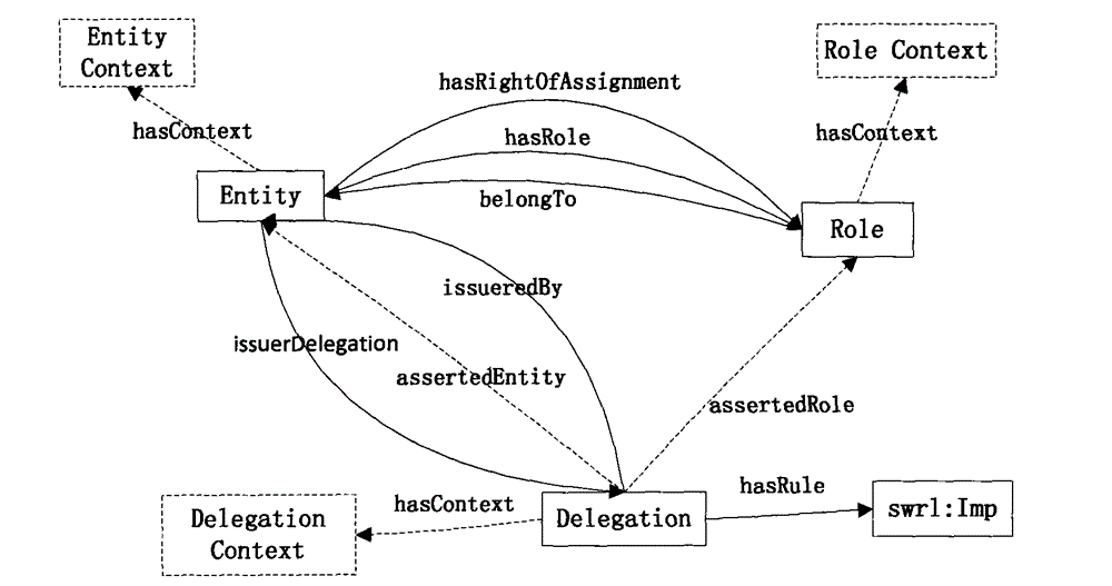 Ontology rule description-based service quality grade verifying method