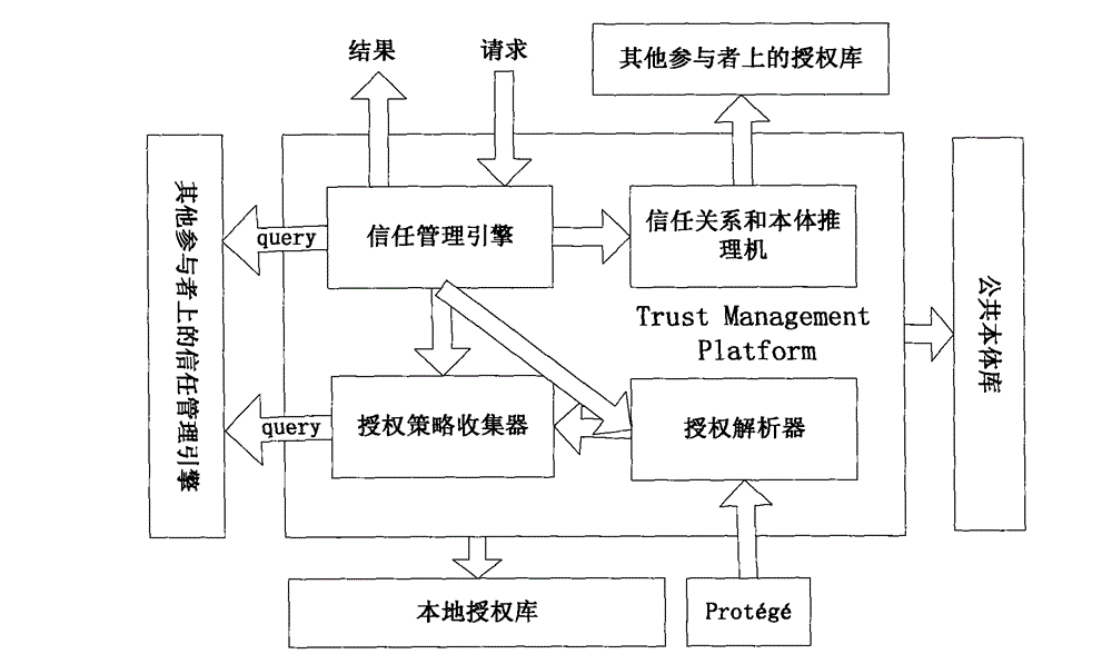 Ontology rule description-based service quality grade verifying method