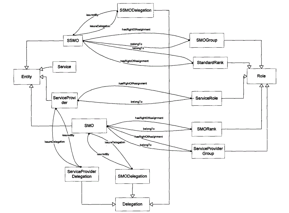 Ontology rule description-based service quality grade verifying method