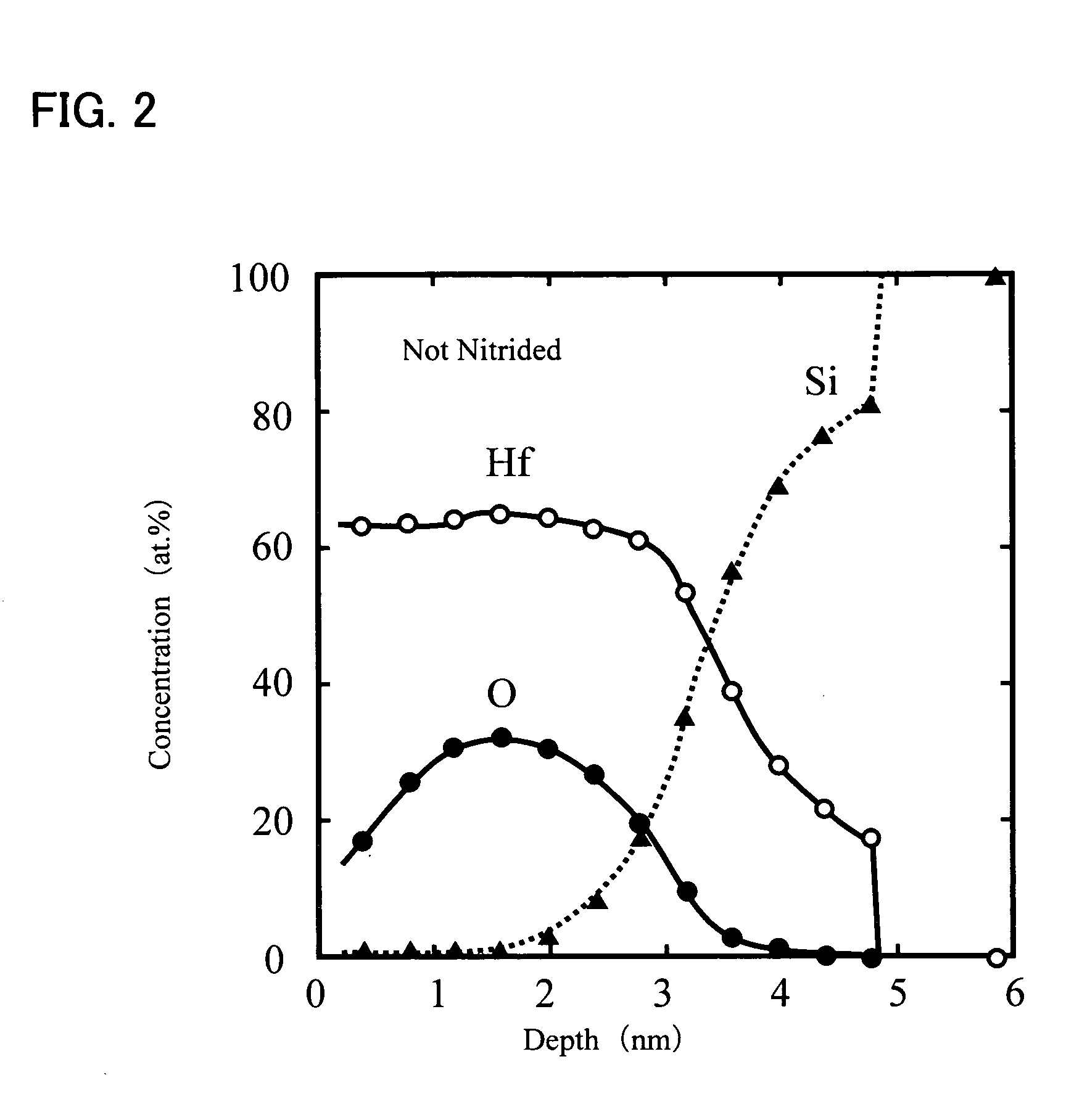 Semiconductor device having misfet using high dielectric constant gate insulation film and method for fabricating the same