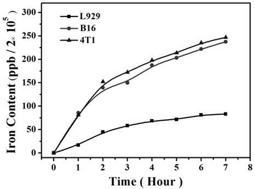 Preparation method and applications of targeting prussian blue nano particles