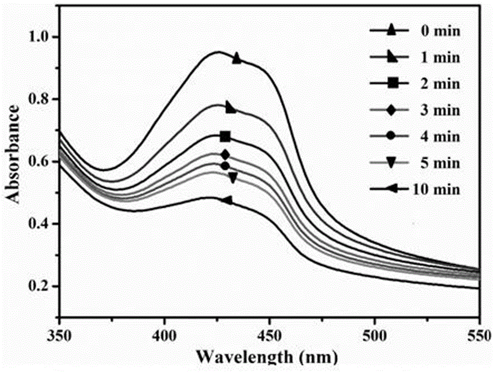 Preparation method and applications of targeting prussian blue nano particles