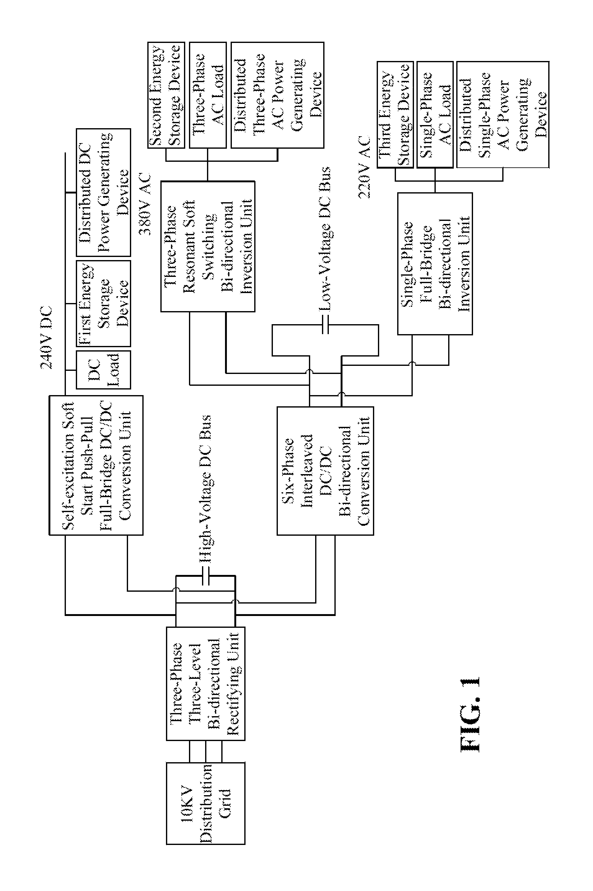 Energy router for energy internet