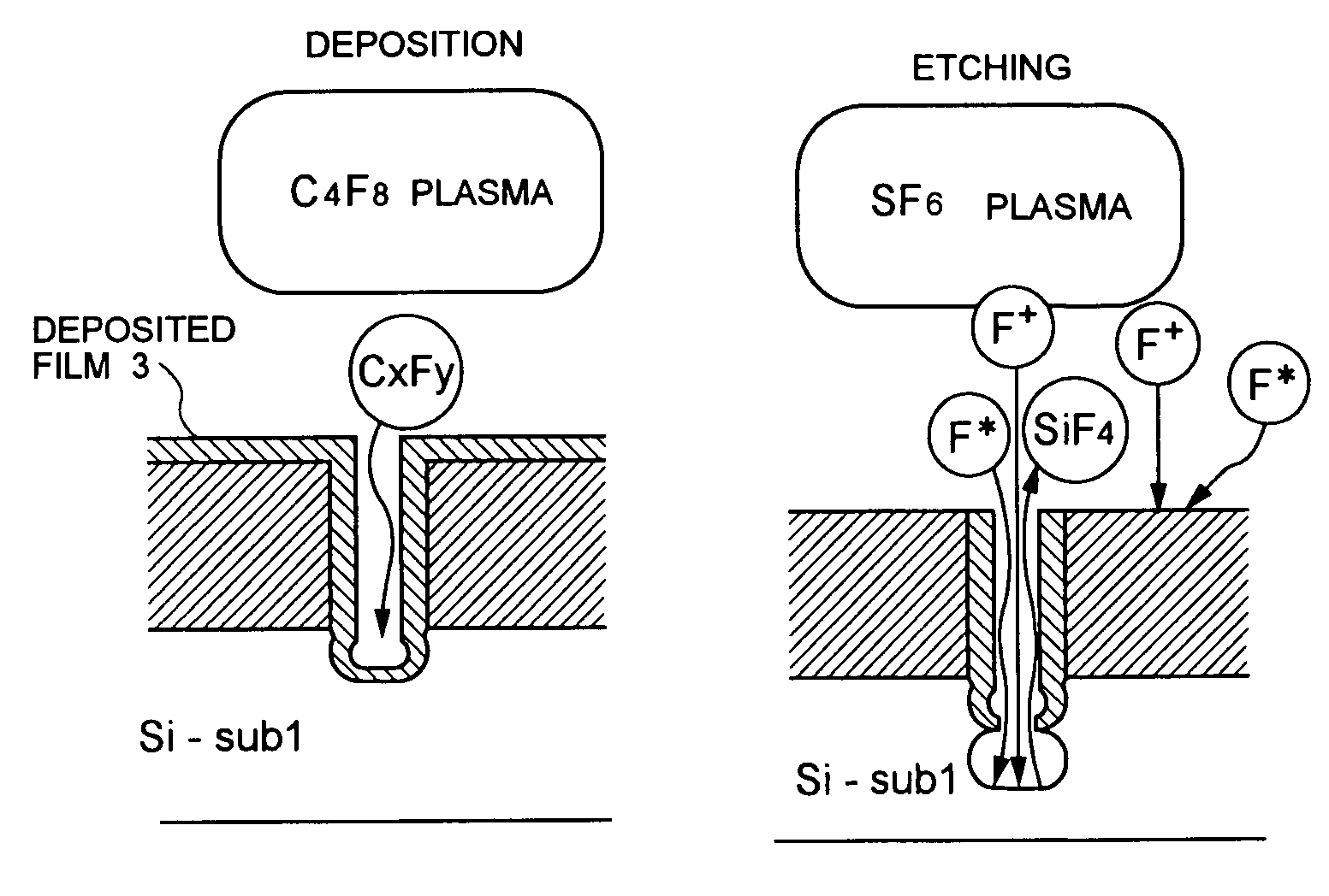 Method of fabricating semiconductor device including forming a protective layer and removing after etching a trench