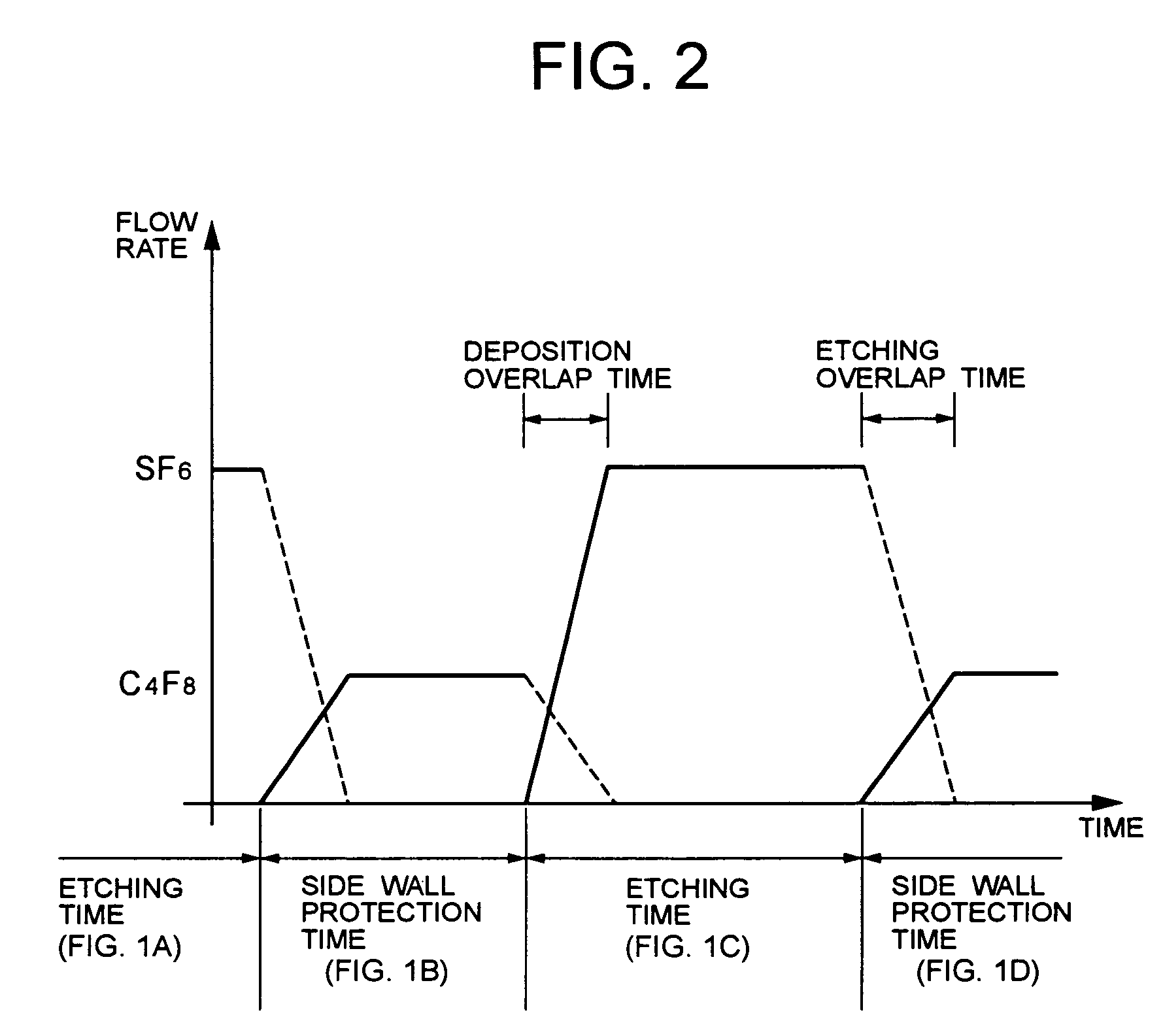 Method of fabricating semiconductor device including forming a protective layer and removing after etching a trench