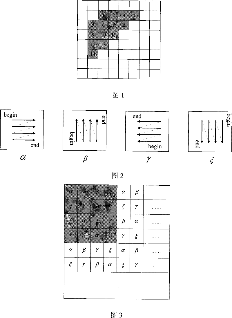 Significant digital watermarking algorithm of hypercomplex number frequency domain