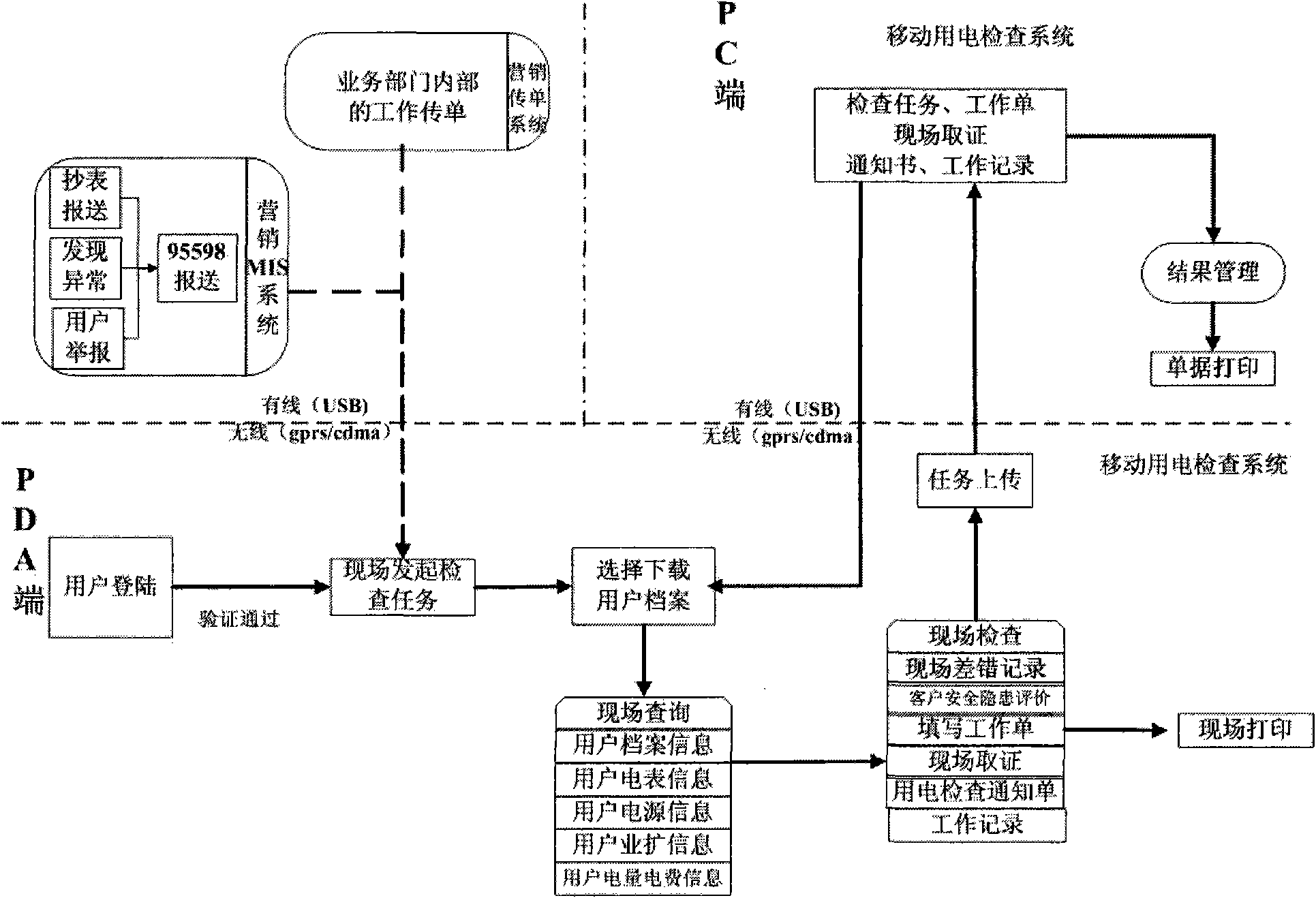 Movable electrical inspection application system