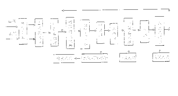 Trichloroethylene gas phase catalysis production method