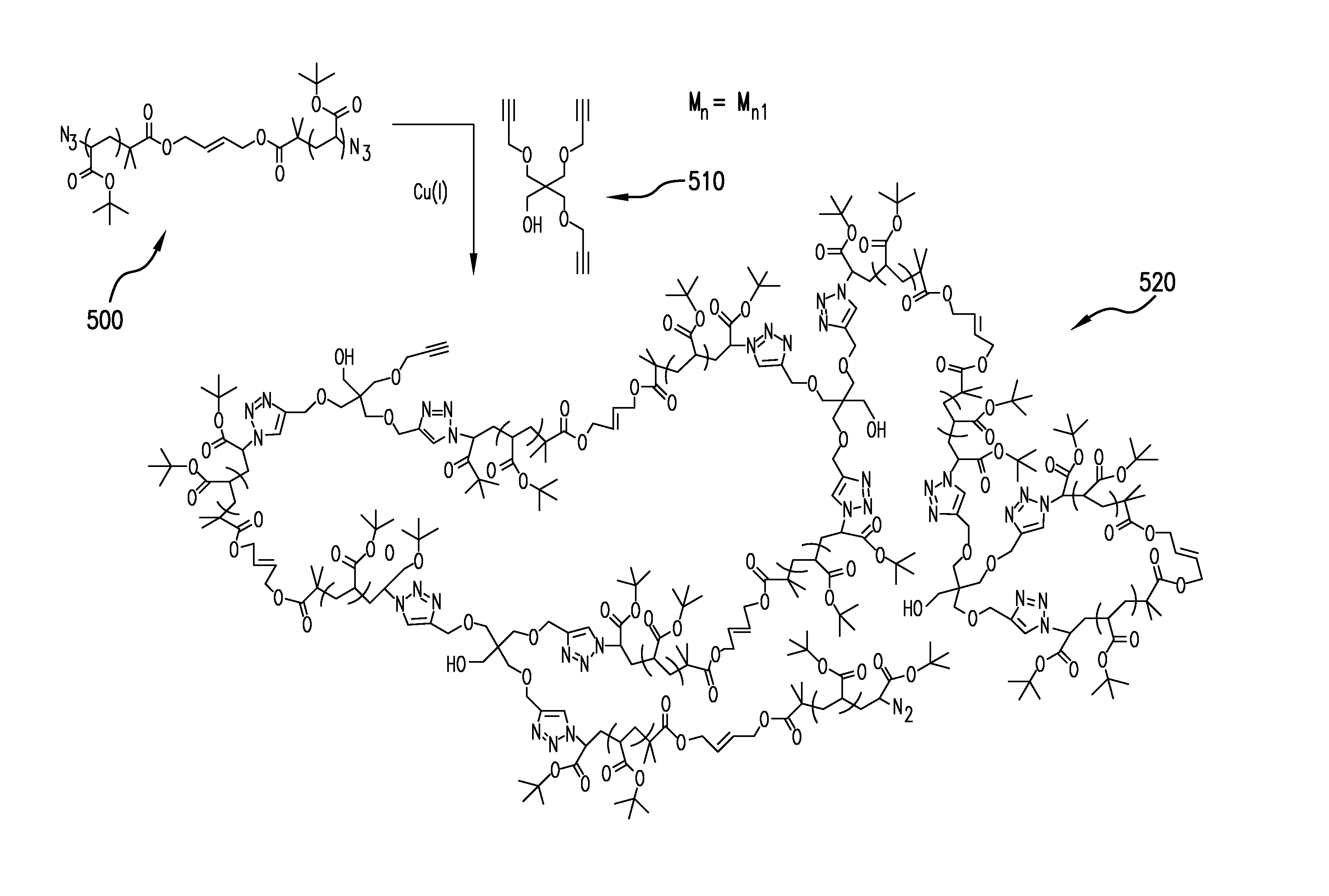 Macromonomers for preparation of degradable polymers and model networks