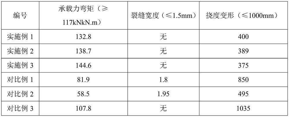 Non-prestressed galvanized steel pipe-ultra-high performance concrete composite electric pole and preparation method thereof