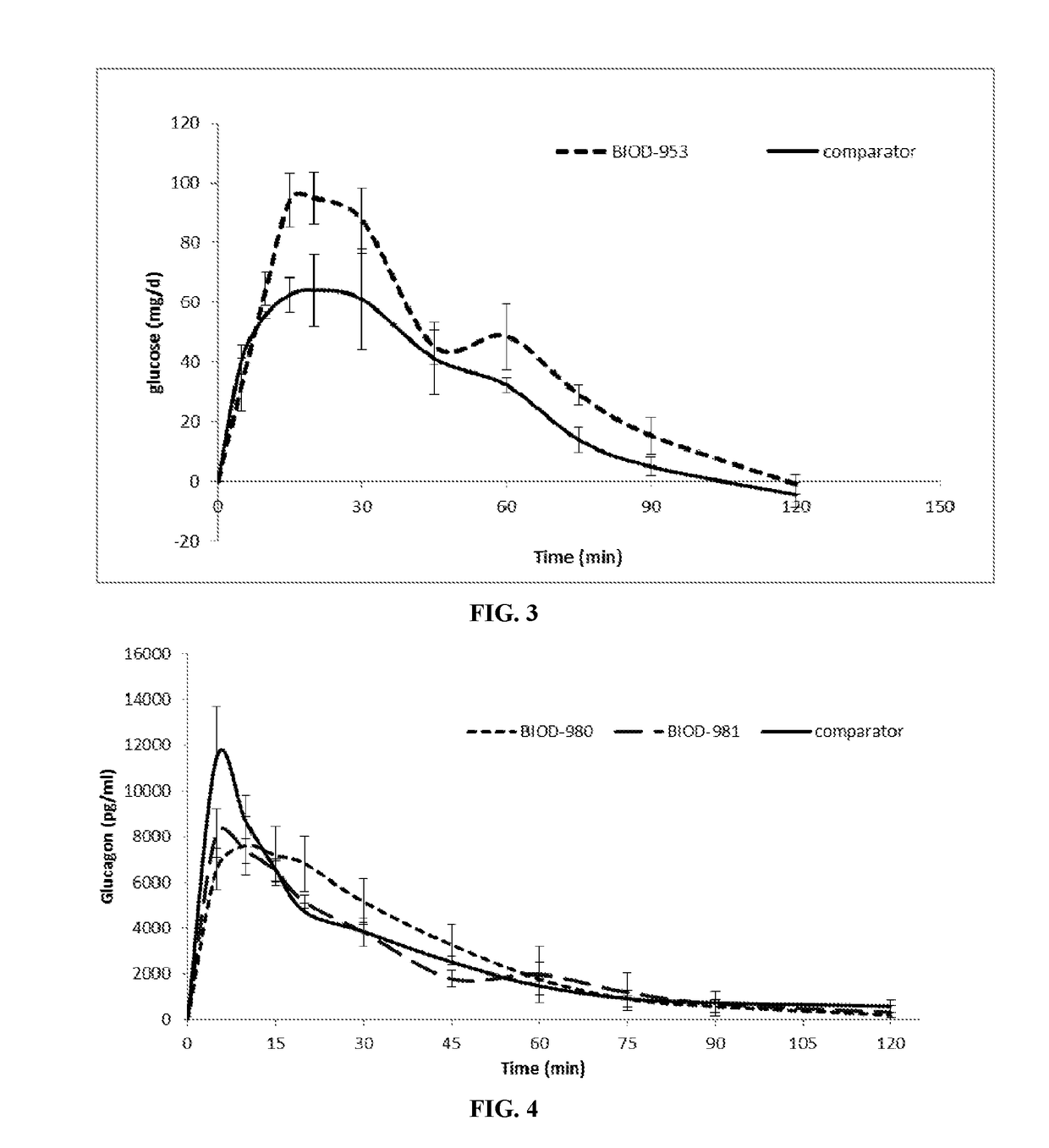 Non-aqueous glucagon formulations