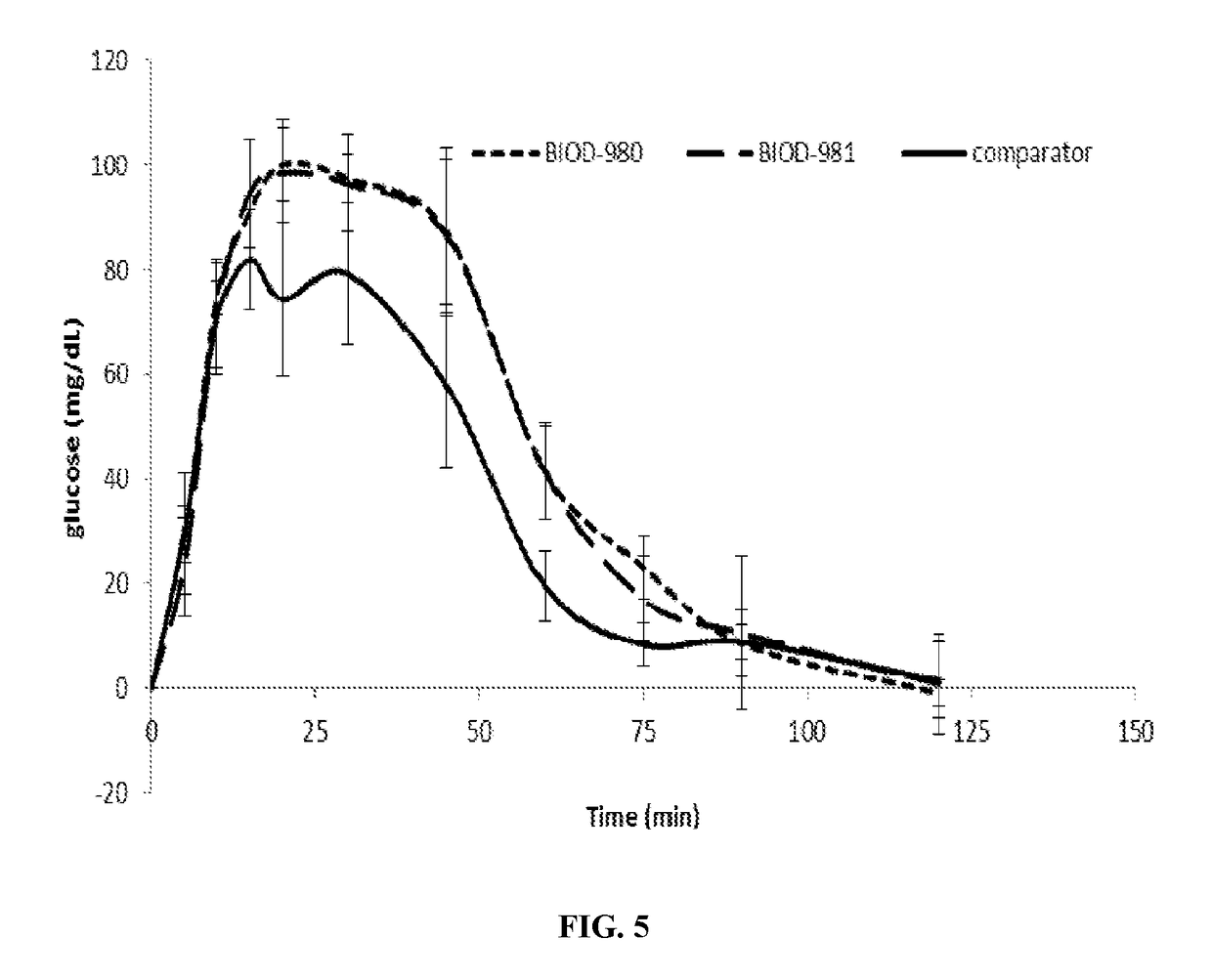 Non-aqueous glucagon formulations