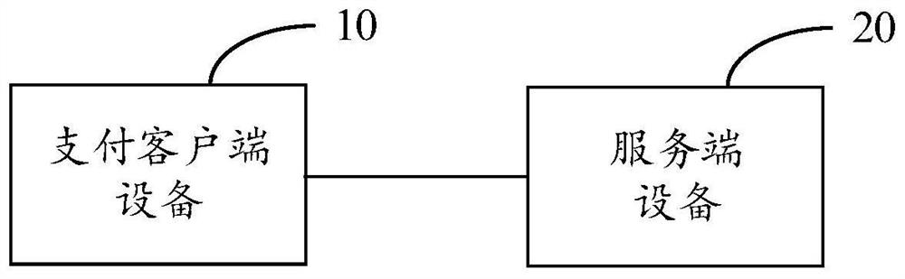 Self-service shopping settlement method and system