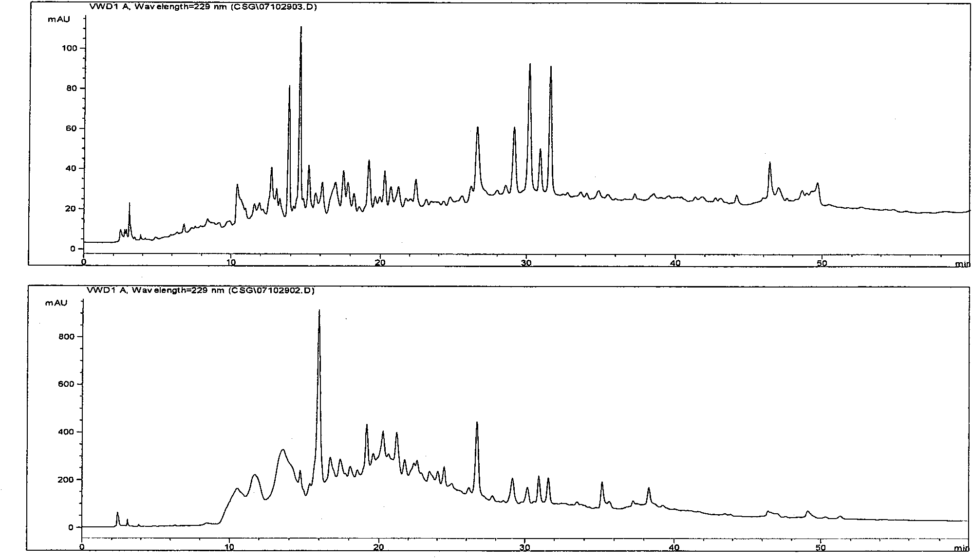 Method for obtaining refined extract from capparis spinosa and application of extract