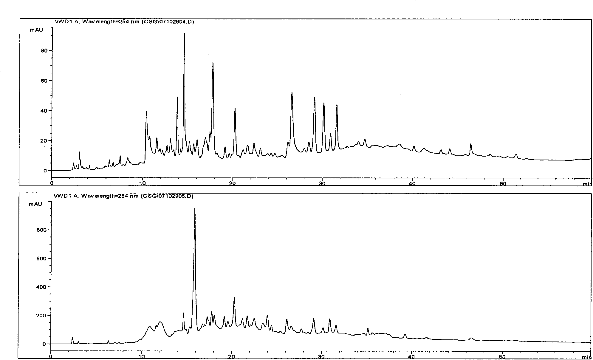 Method for obtaining refined extract from capparis spinosa and application of extract