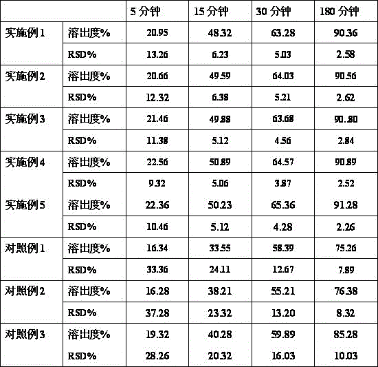 Flunarizine-hydrochloride pharmaceutical composition