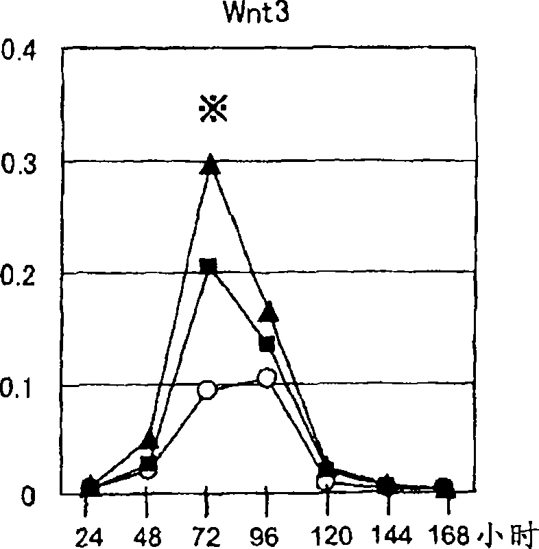 Method for differentiation induction of myocardial cell from pluripotent stem cell