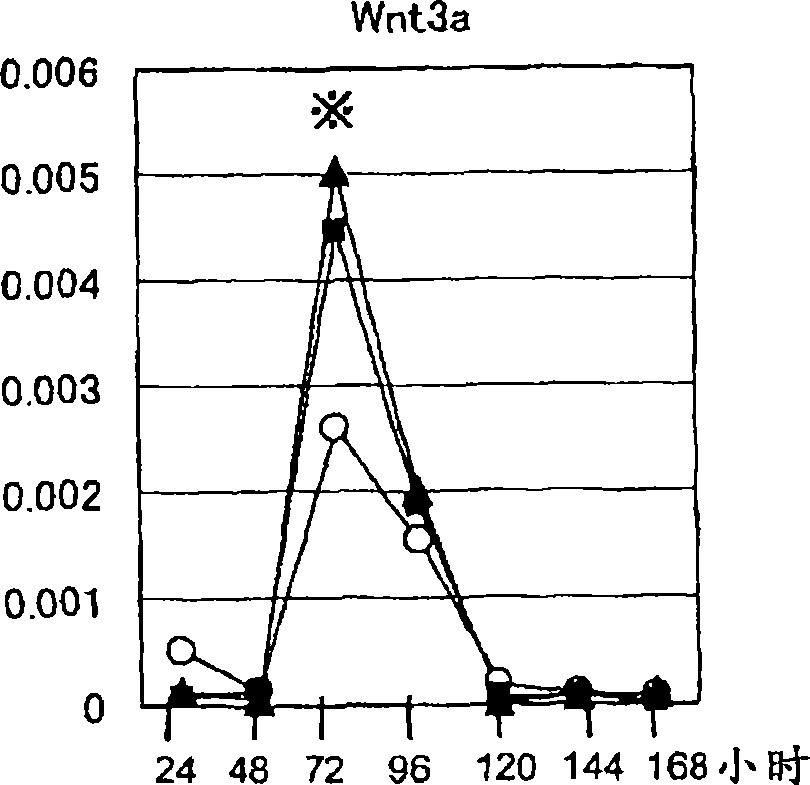 Method for differentiation induction of myocardial cell from pluripotent stem cell