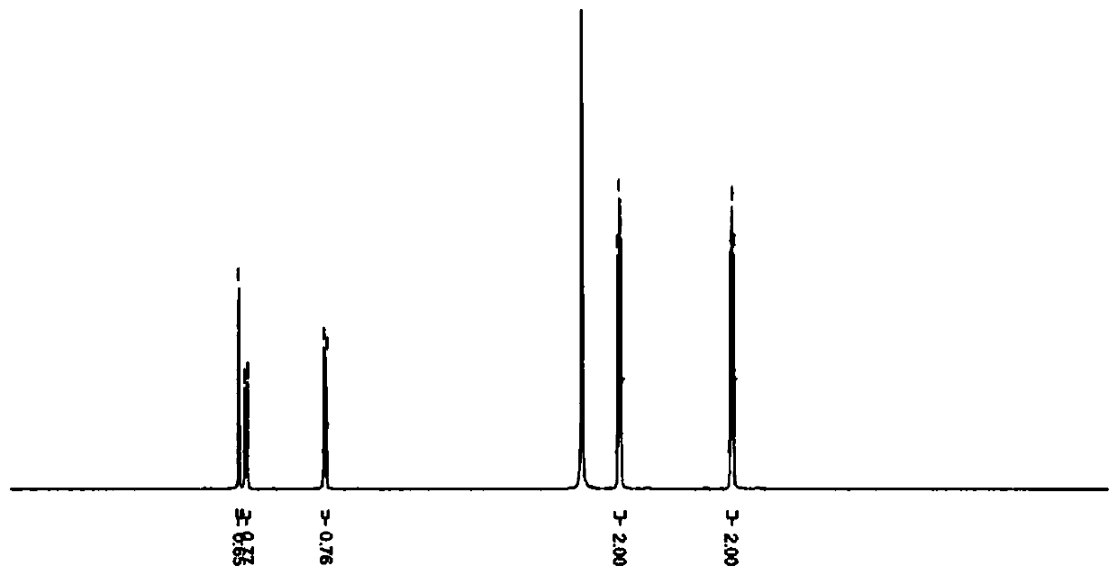 Method for preparing heterocyclic derivative compound, composition containing same compound, and hydrate of same compound