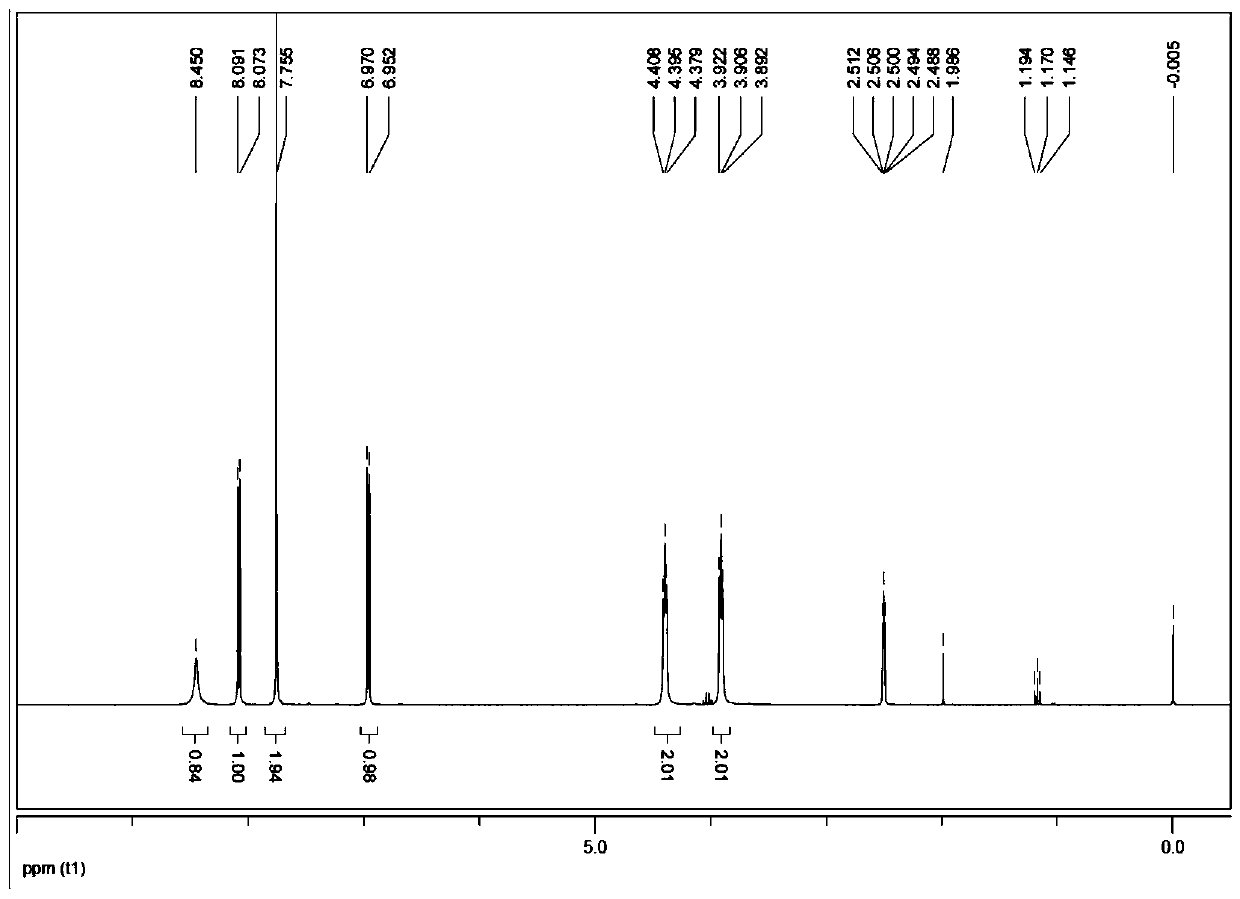 Method for preparing heterocyclic derivative compound, composition containing same compound, and hydrate of same compound