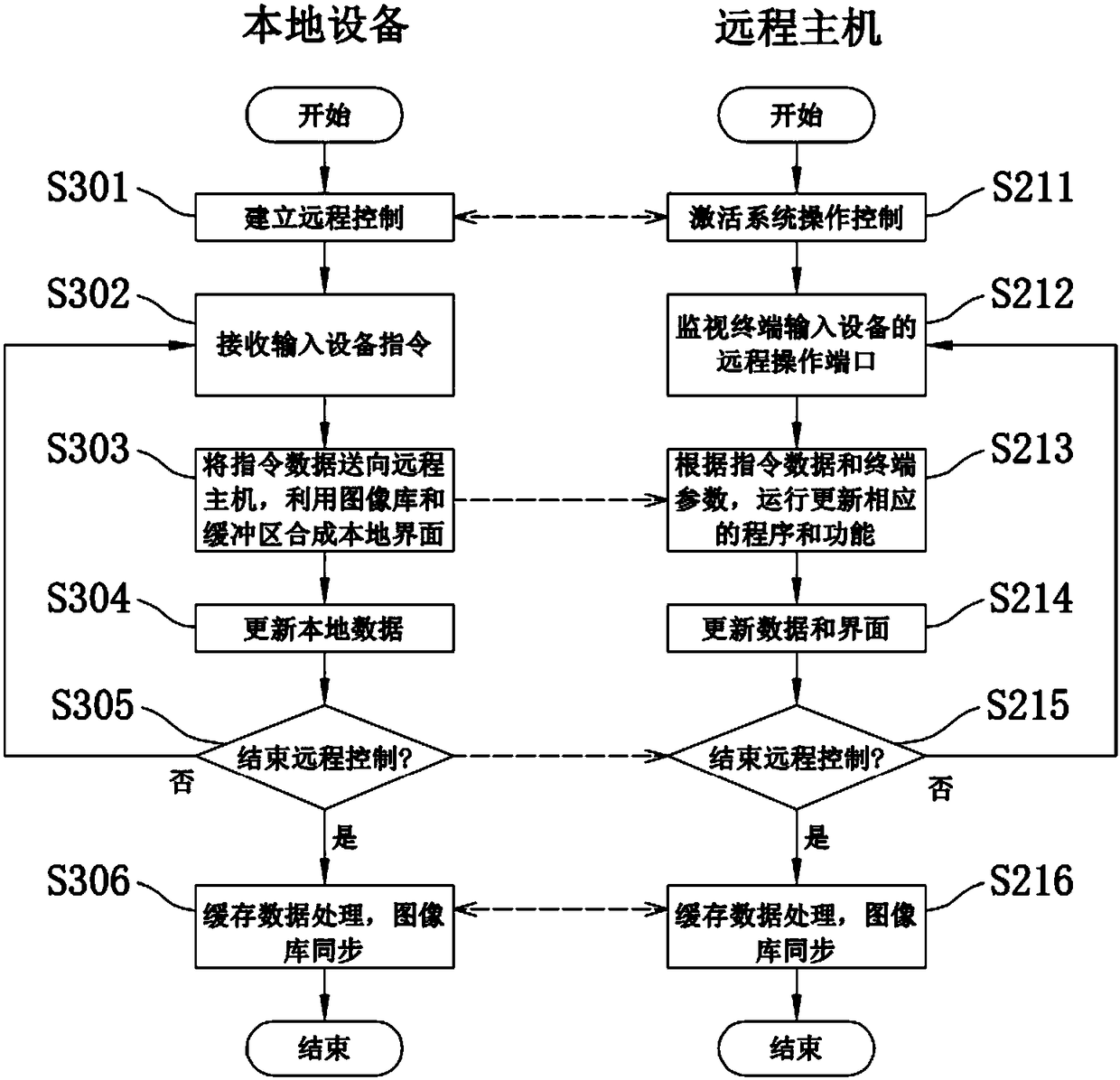 Quick interface interaction method and device for remote operation