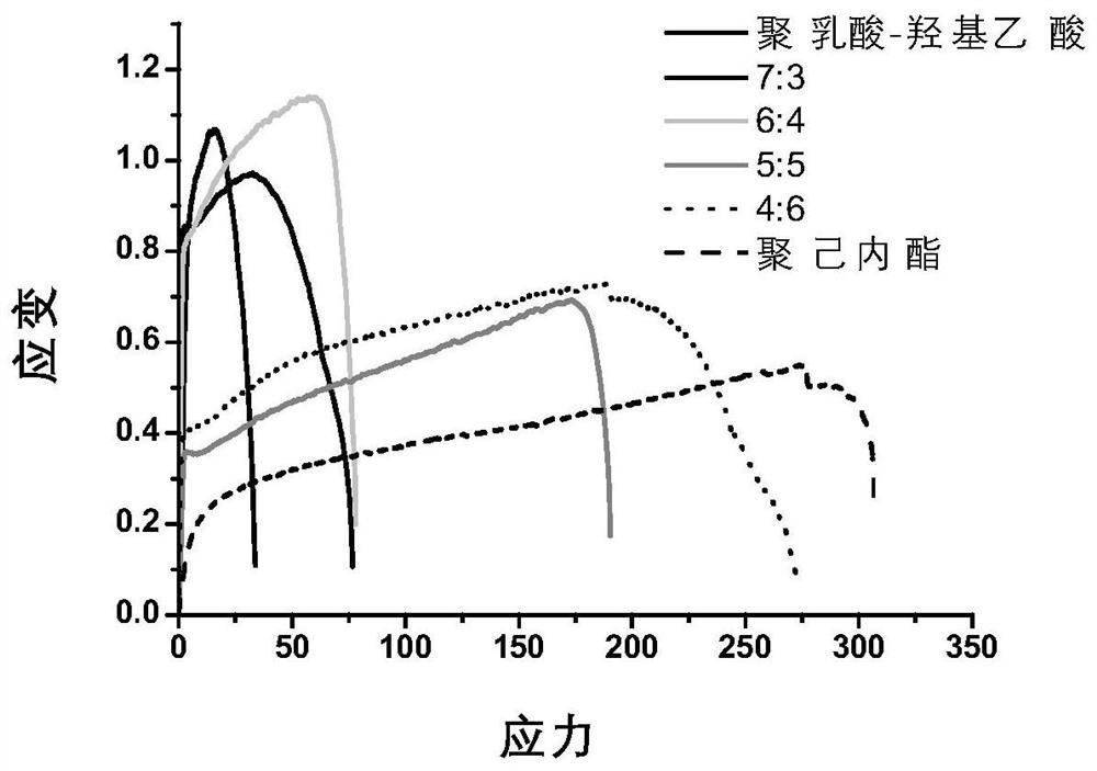 An electrospun membrane with adsorption and filtration function and its preparation method and application