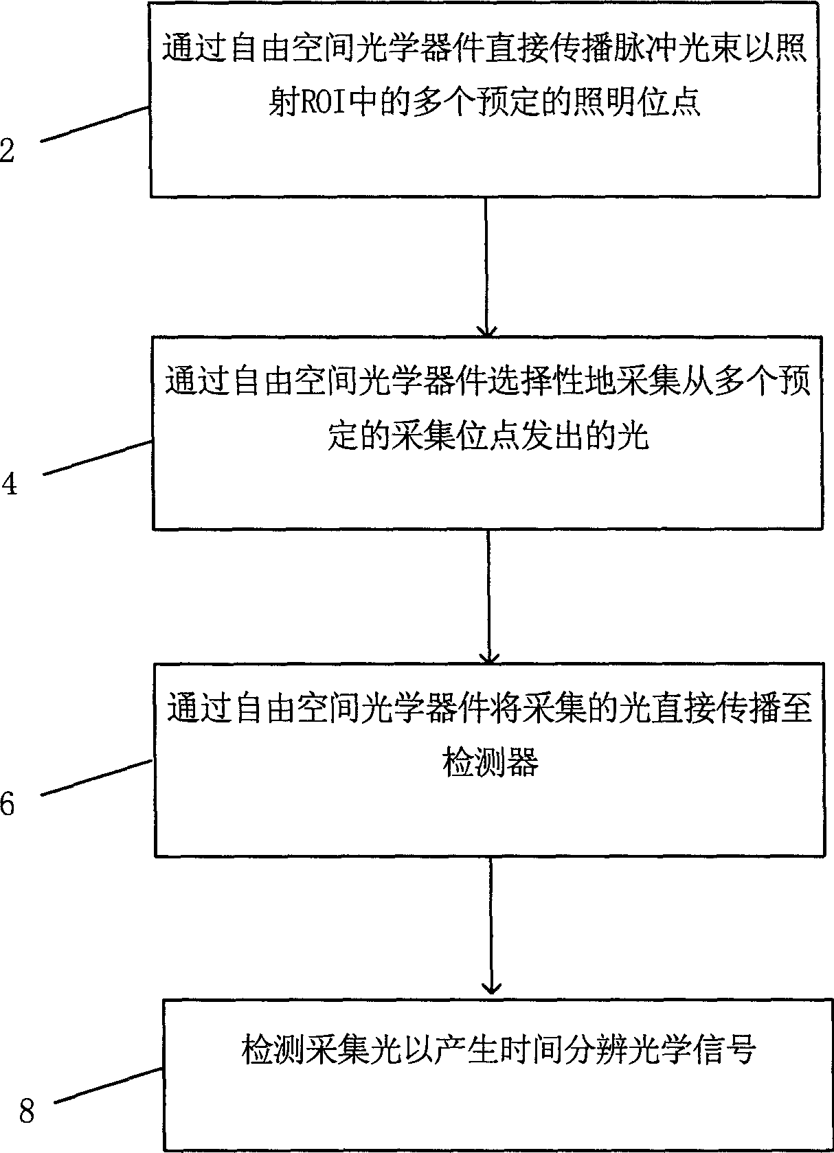 Time discrimination optics imaging method and equipment used for part biological tissues of animal body