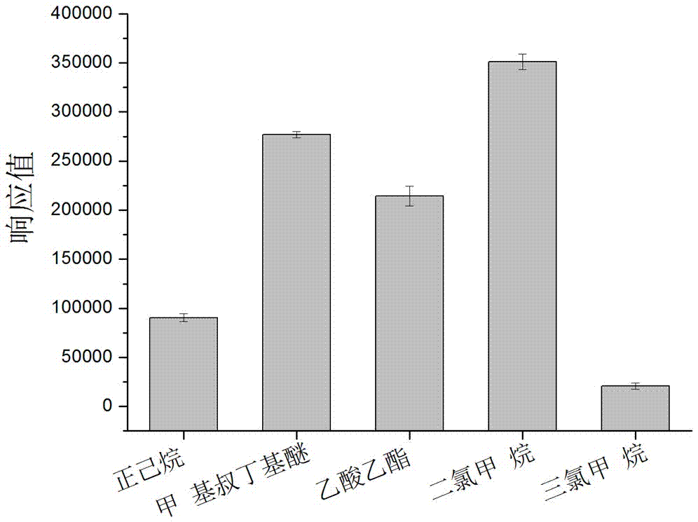 Method for determinating nornicotine enantiomer content of smoke-free tobacco product by combined phase chromatography-tandem mass spectrometry