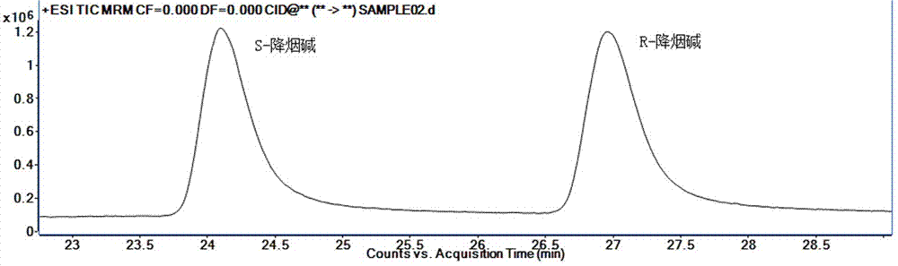 Method for determinating nornicotine enantiomer content of smoke-free tobacco product by combined phase chromatography-tandem mass spectrometry