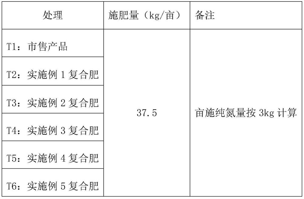 Biological organic-inorganic fertilizer suitable for Honghuadajinyuan and preparation method thereof