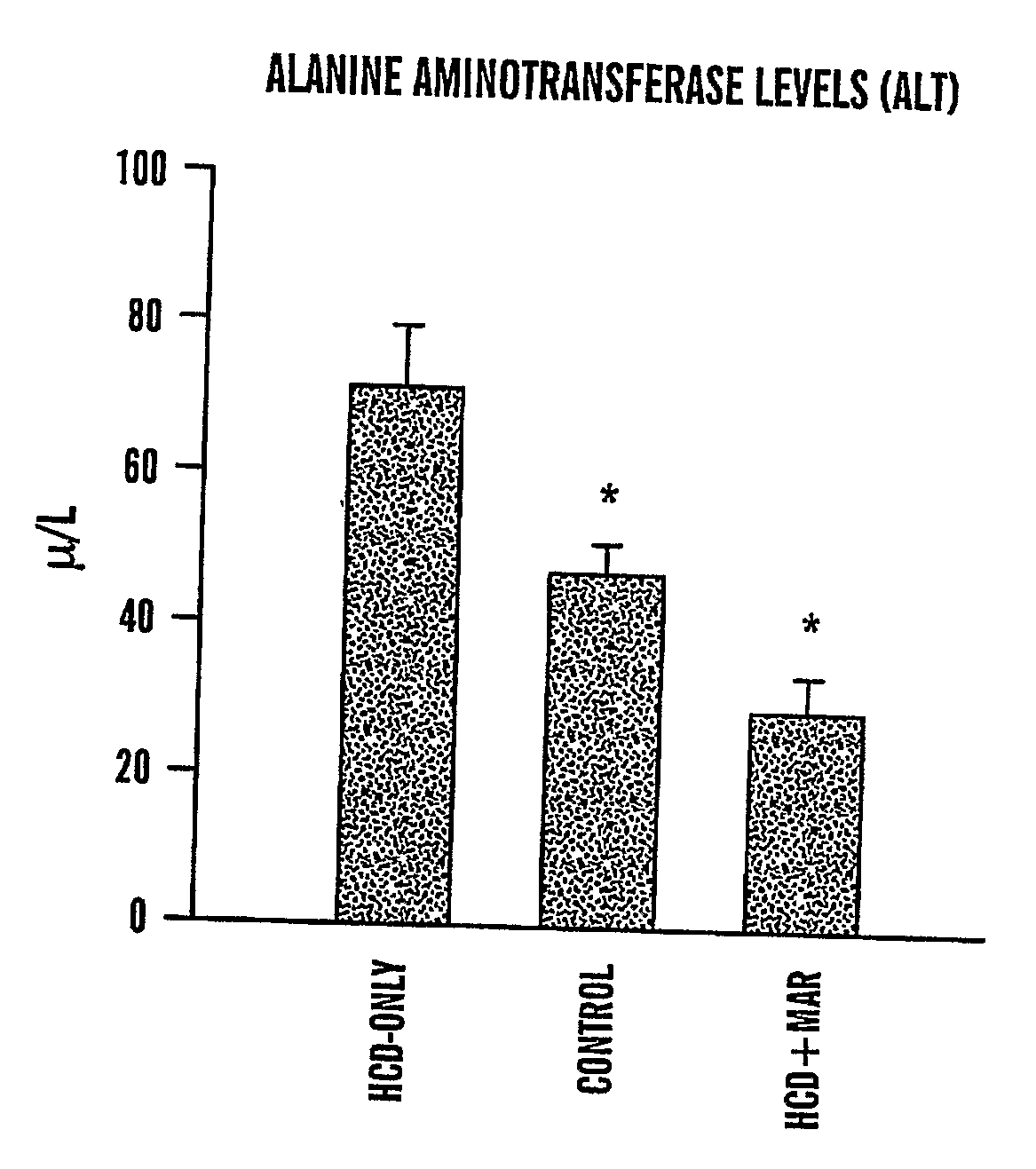 Method of treating fatty liver disease