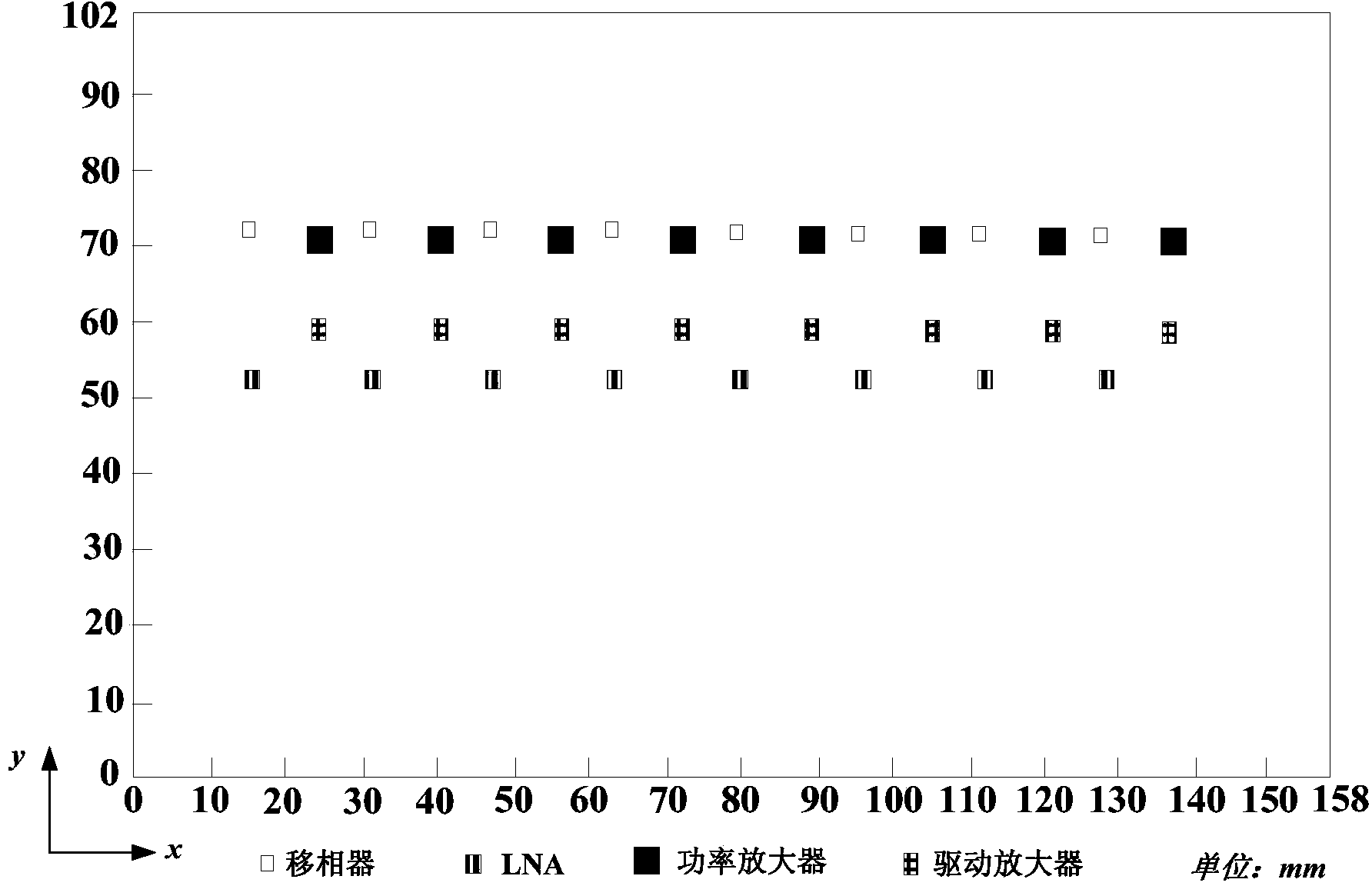 Active phase-array antenna cooling plate electromechanical heat coupling design method based on position of component