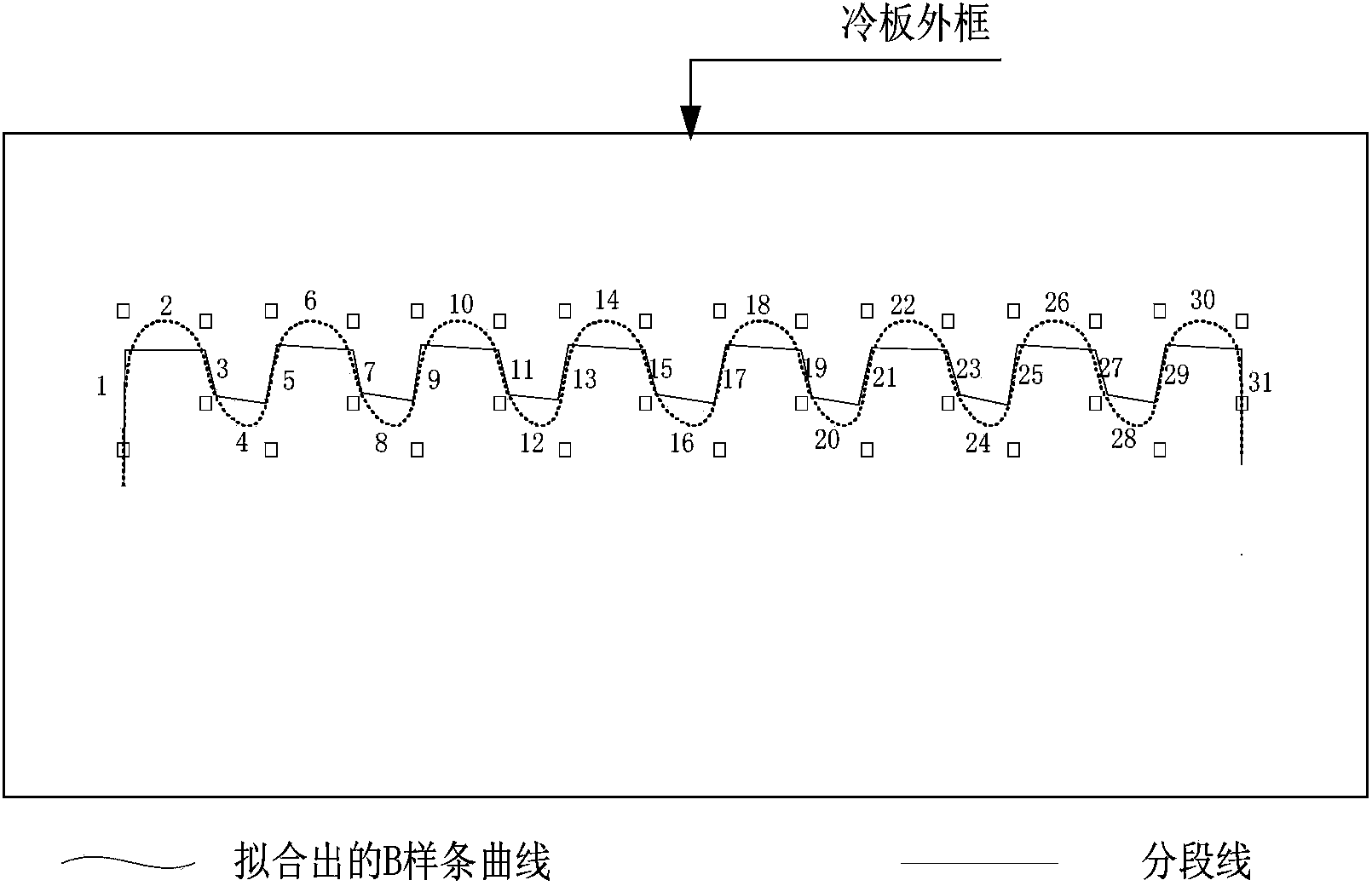 Active phase-array antenna cooling plate electromechanical heat coupling design method based on position of component