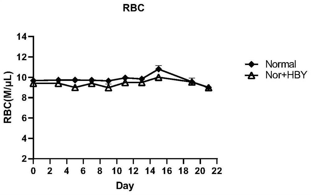 Application of compound cortex phellodendri liquid liniment in preparation of medicine for treating myeloproliferative tumors