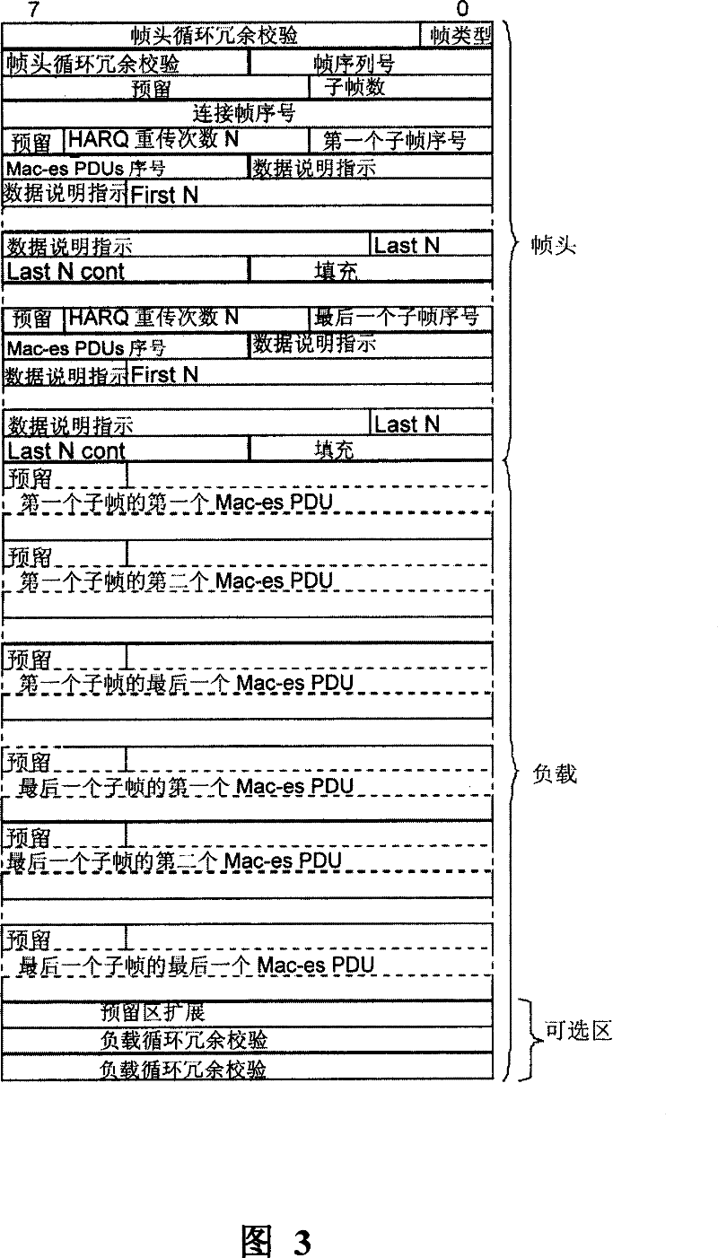 Power control method