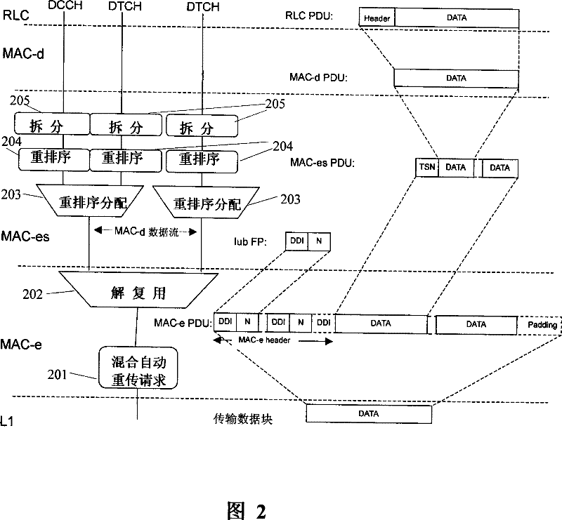 Power control method