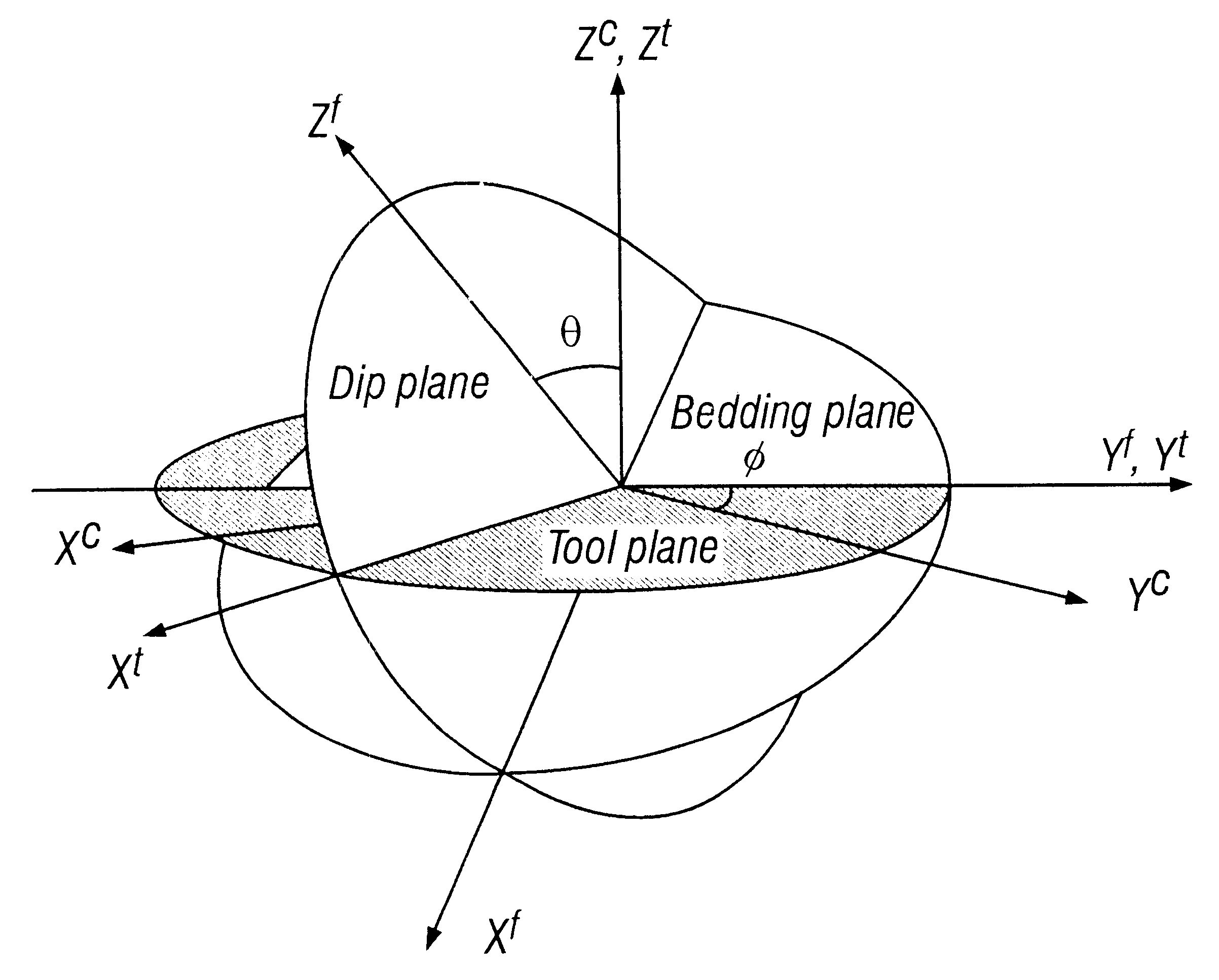 Simultaneous determination of formation angles and anisotropic resistivity using multi-component induction logging data