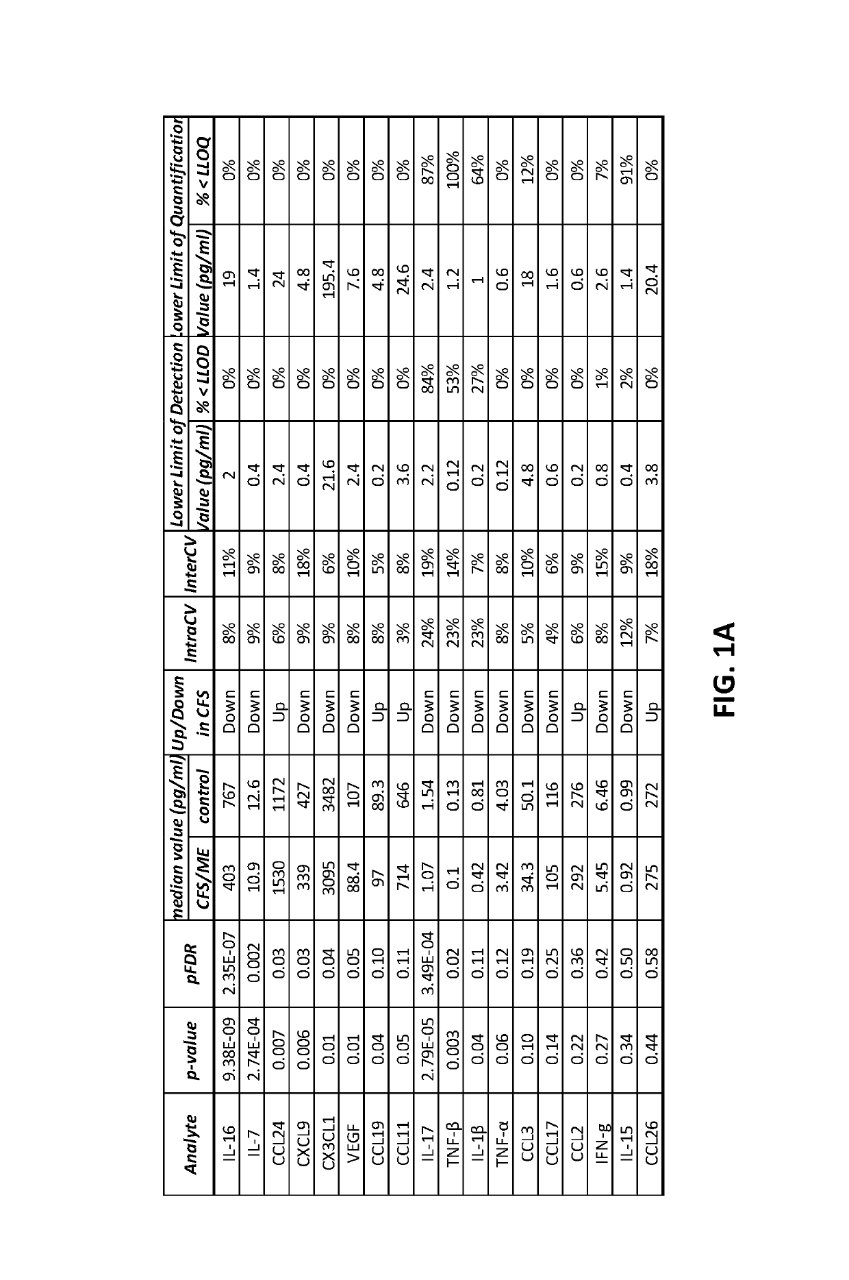 Methods and compositions in diagnosis of chronic fatigue syndrome/myalgic encephalomyelitis