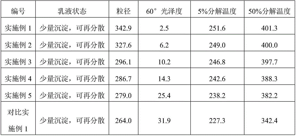 Preparation method of organic/inorganic silicon composite modified waterborne polyurethane extinction resin