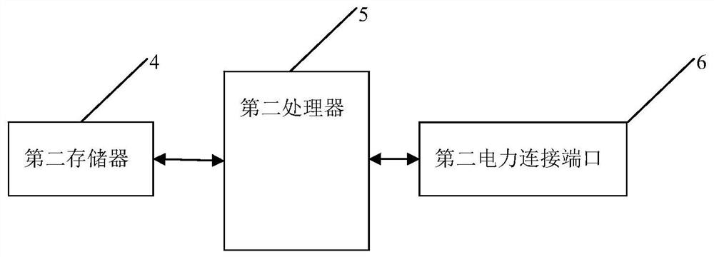 A power supply adjustment method and electronic equipment