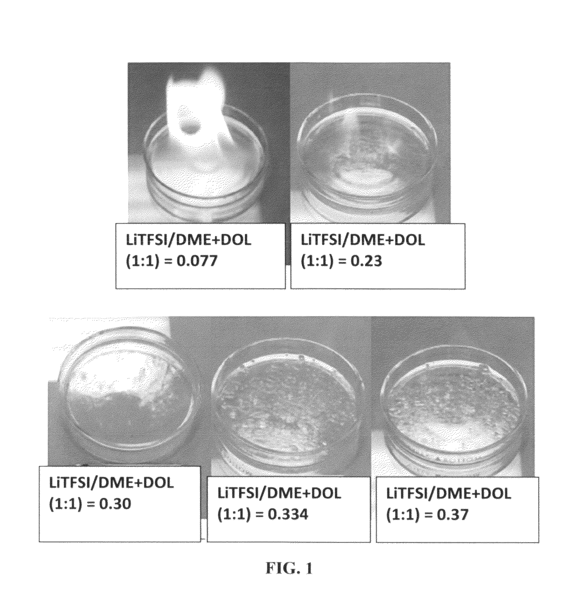 Lithium secondary batteries containing non-flammable quasi-solid electrolyte