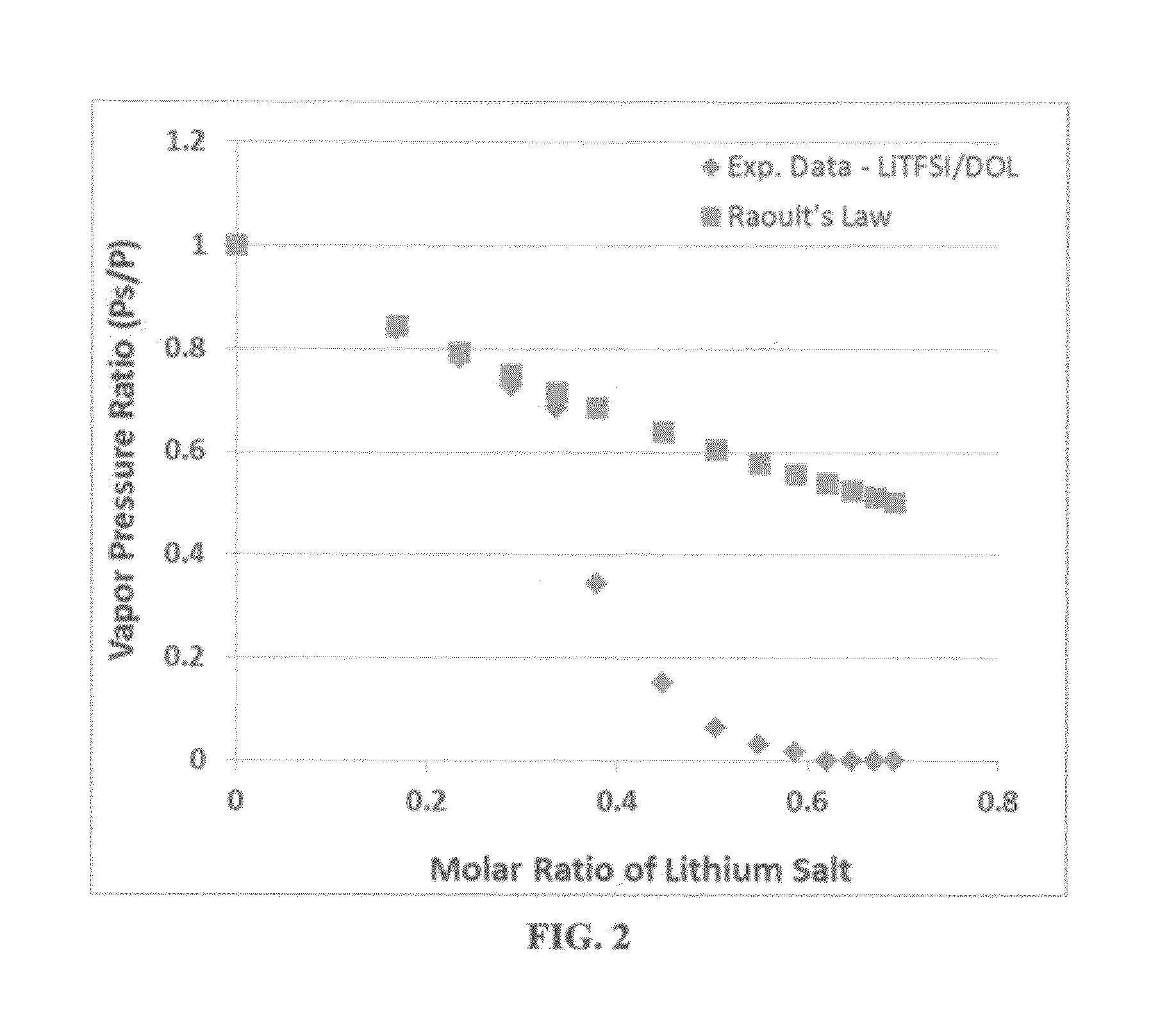 Lithium secondary batteries containing non-flammable quasi-solid electrolyte