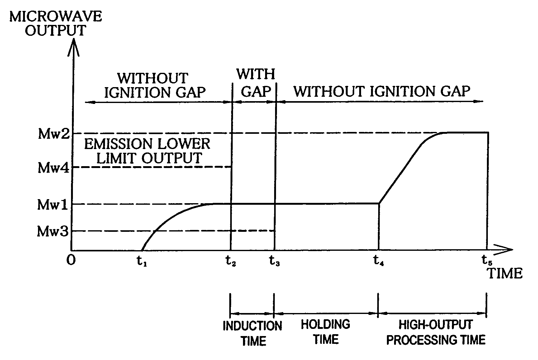 Microwave plasma processing device and plasma processing gas supply member