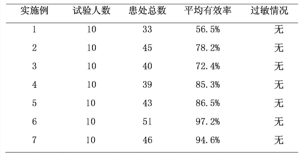 Anti-acne cosmetic containing Taiwan hibiscus taiwanensis extract